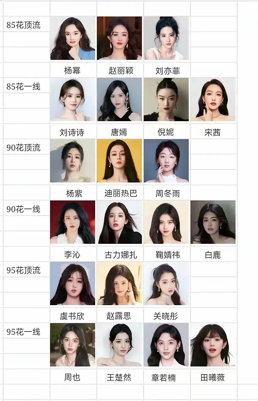 娱乐圈女演员现状！顶流：杨幂、赵丽颖、刘亦菲、杨毅、迪丽热巴、周冬雨、虞书欣、