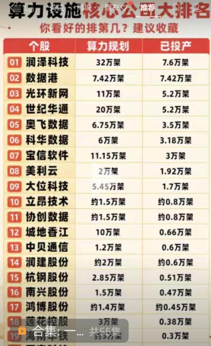 【一图通】算力设施核心公司梳理​​​