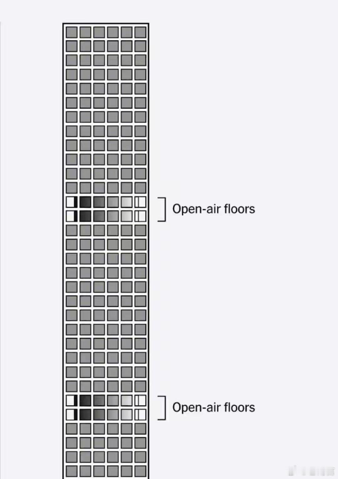 425米全球最高住宅已严重开裂尽管外立面已经过多次修缮，但是根据提交市政府的最新