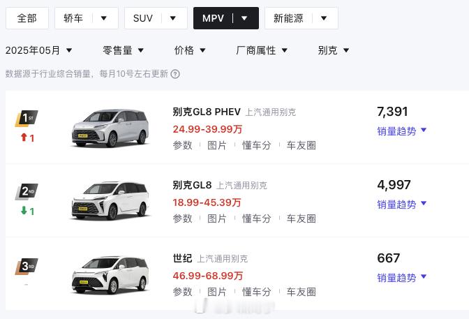 之前说起MPV，大家想到的就是别克GL8，可见之前别克GL8在MPV市场里面的绝