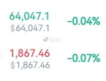 这一天的……食之无味弃之可惜……如何是好？比特币btc以太坊eth