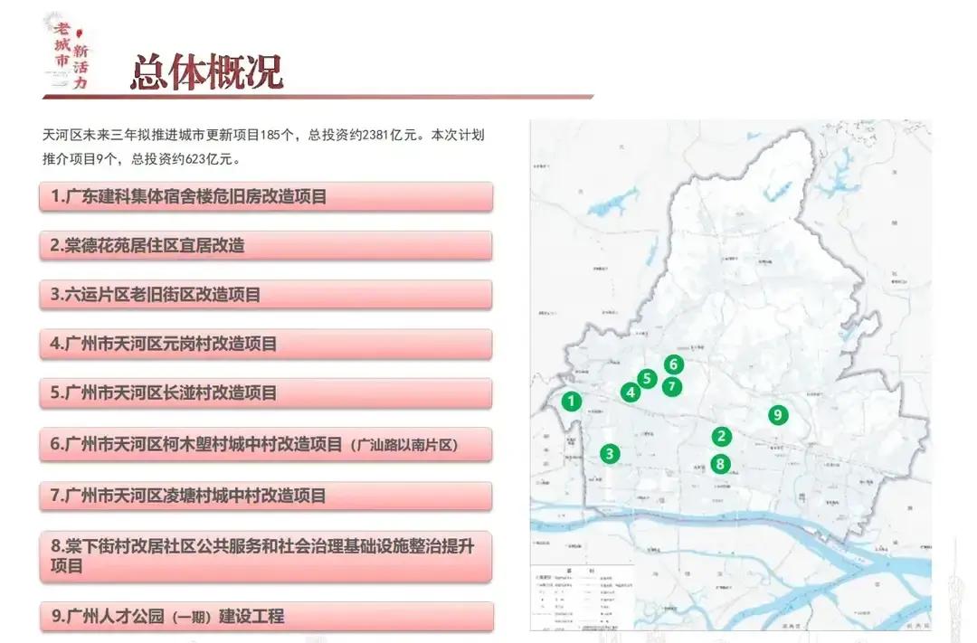2.3万亿！未来三年广州投入巨资进行城市更新改造！进入改造的项目中...