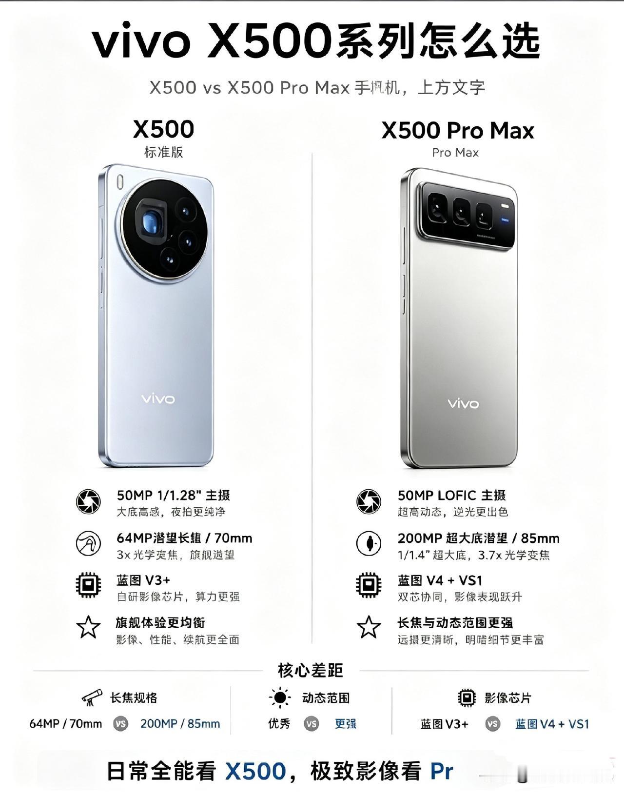 差一点就完美，标准版和ProMax差在哪，你该怎么选？vivoX500