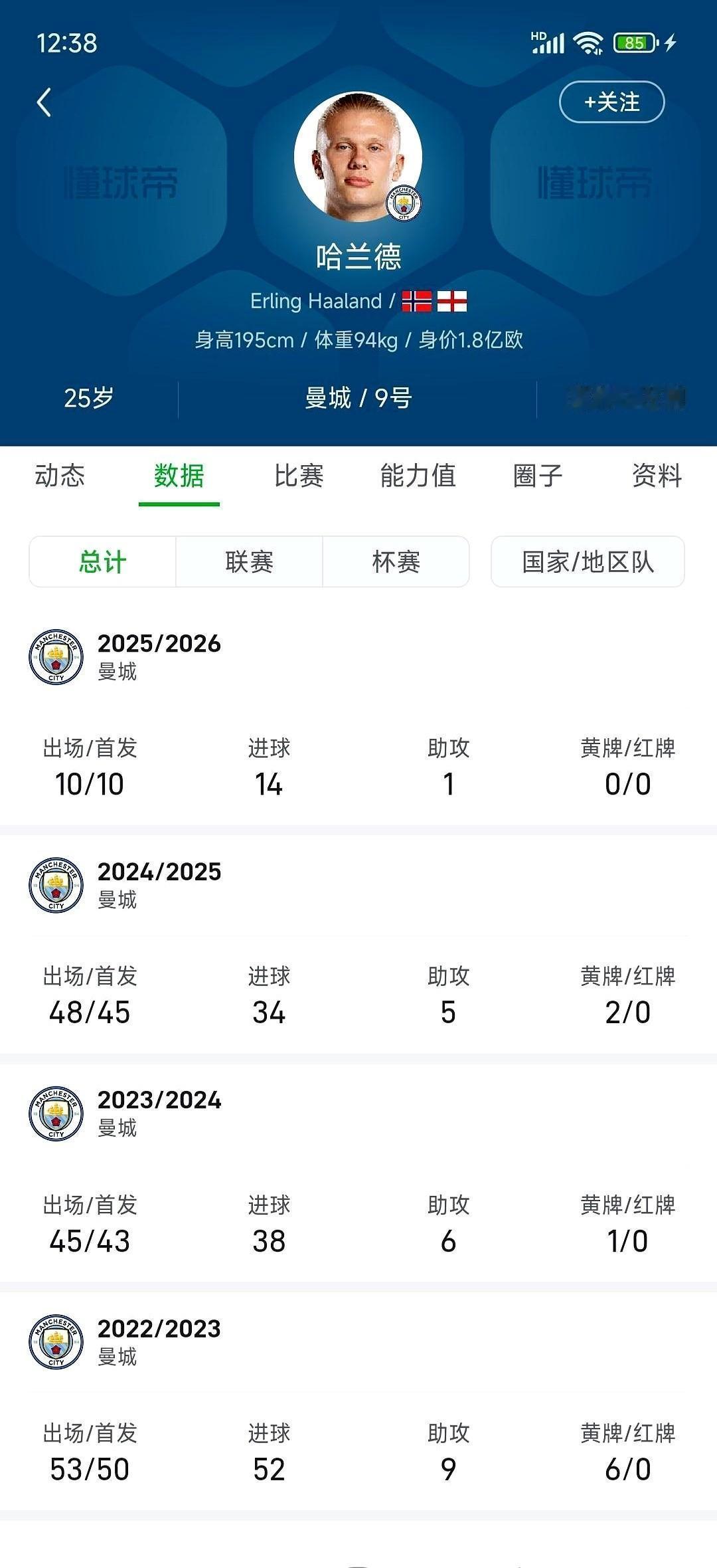 阿森纳领先一分，曼城就在身后。哈兰德最近两场没进球，枪迷连夜把他的球鞋藏进了更