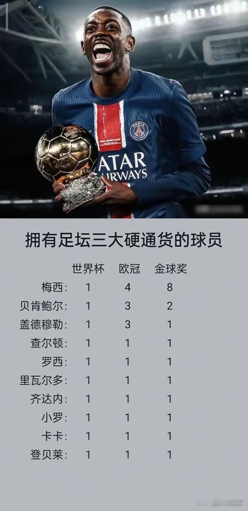 一个连金球奖提名都费劲的人，怎么突然就被吹成了梅西之后，唯一现役的大满贯先生了？