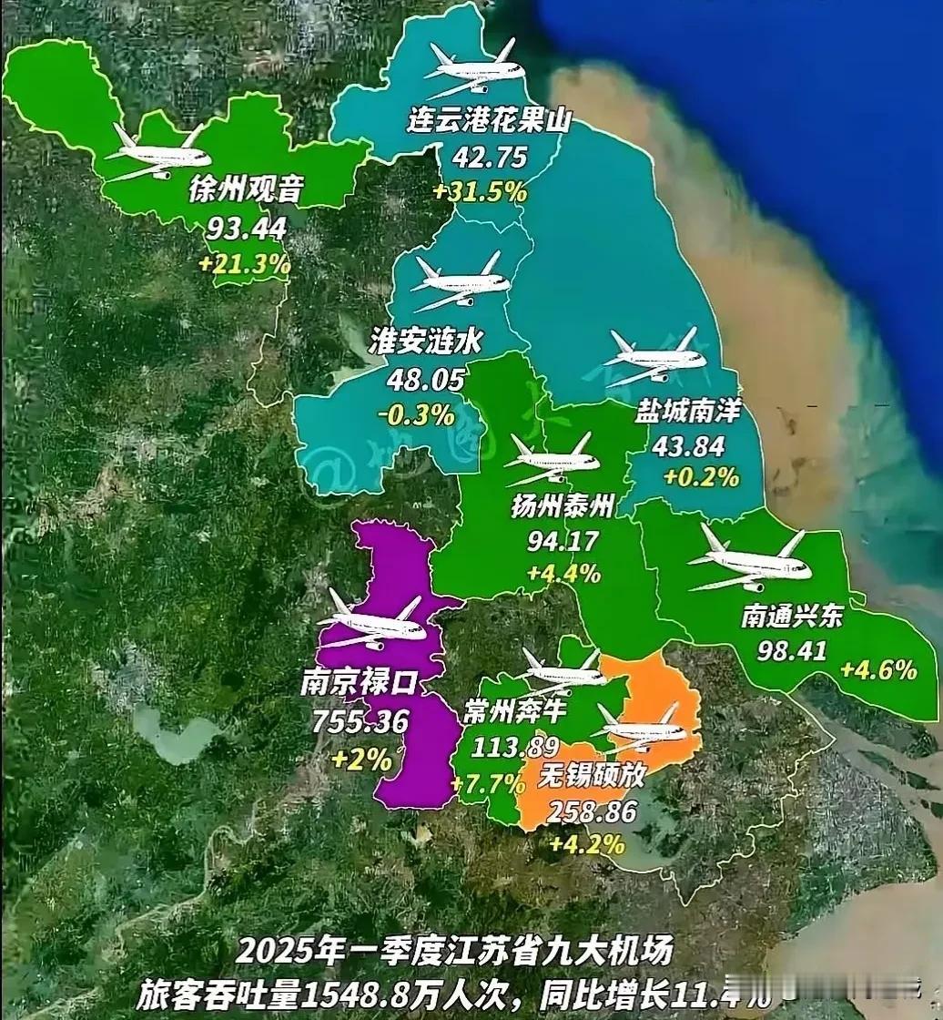 南通完全可以建新机场！苏州无锡加起来的客流也就那样！一季度的江苏机场客流，南
