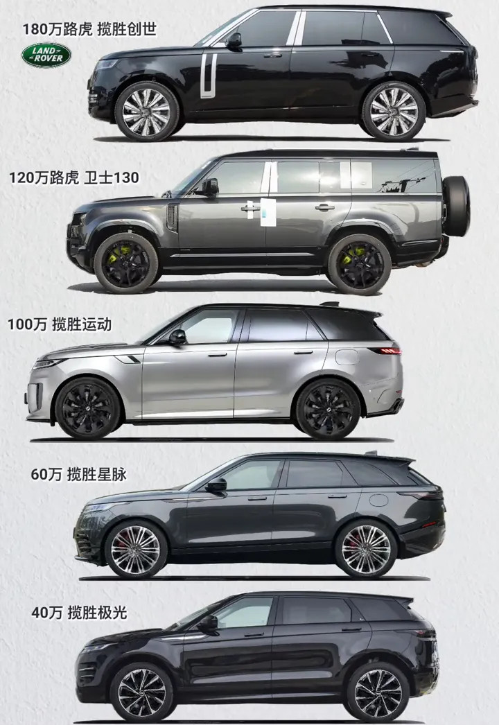 路虎、多少男人梦想。​​​