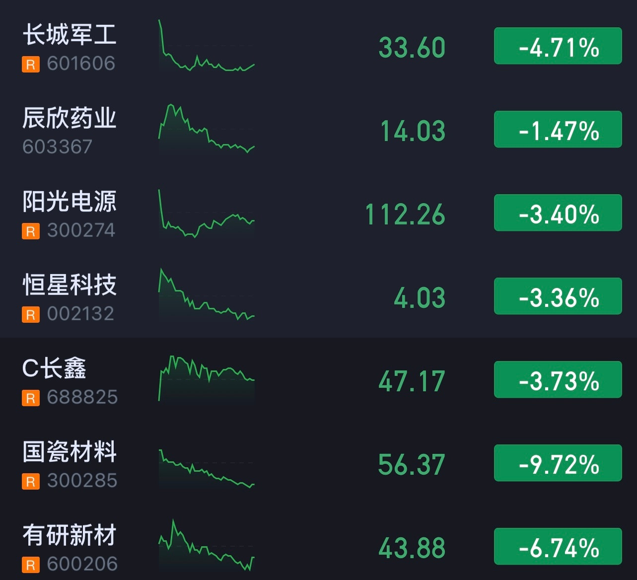 尾盘接回。