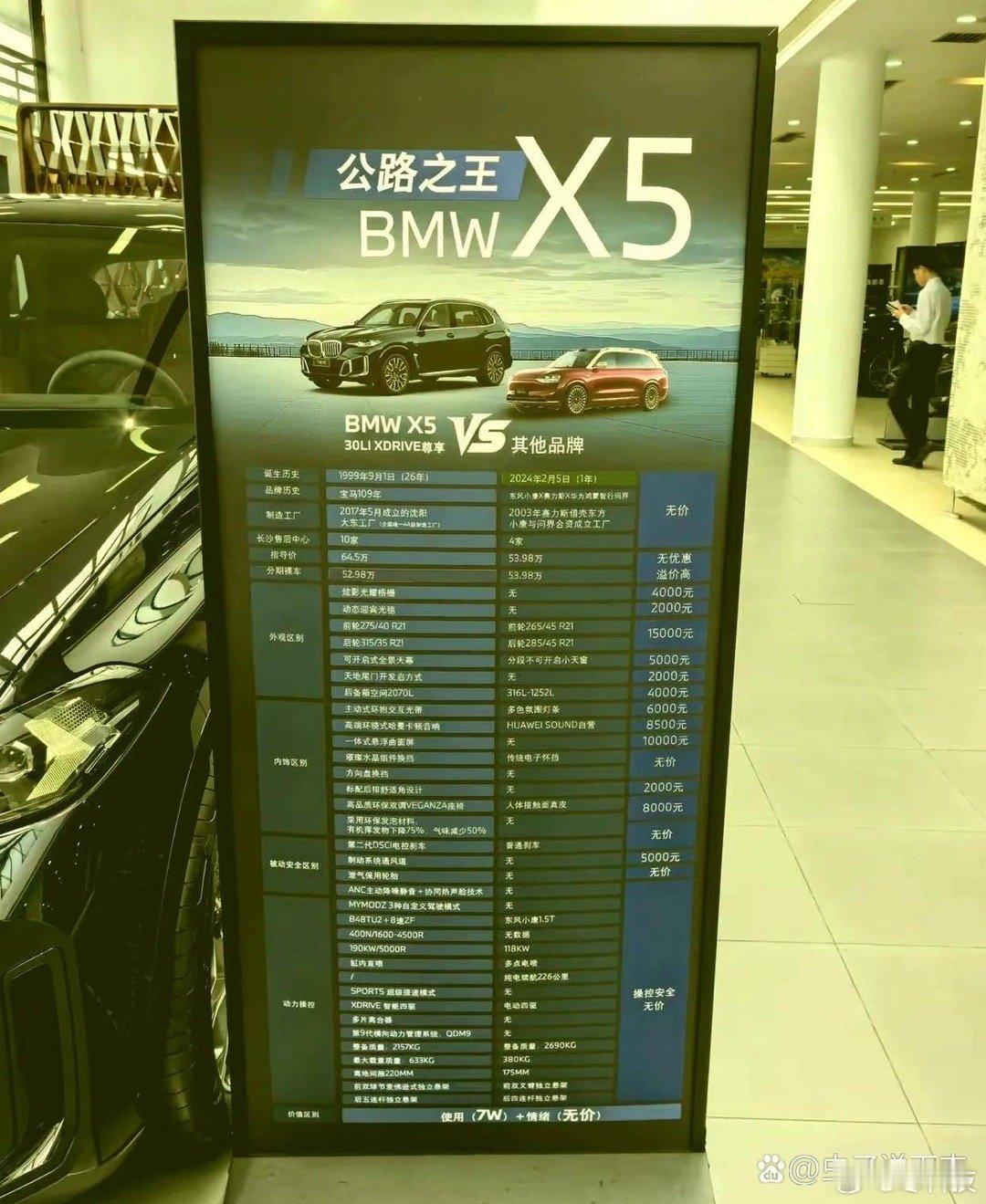 宝马这是被逼成什么样啦！直接在门店都把配置标出来了，虽然没有明说。但是这照片和价