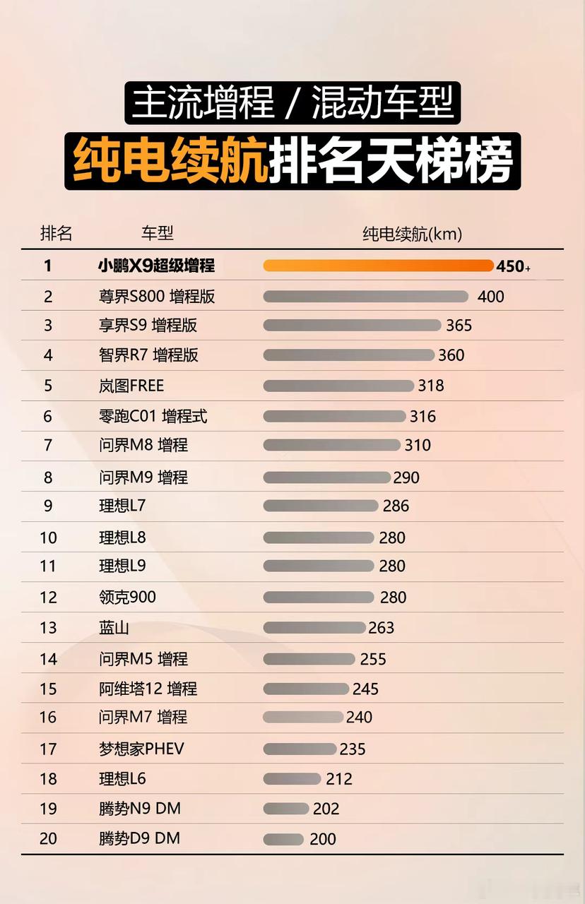 纯电车同款快充的大电池+超高发电效率和无感介入的增程器，这就是鹏厂在10年纯电后