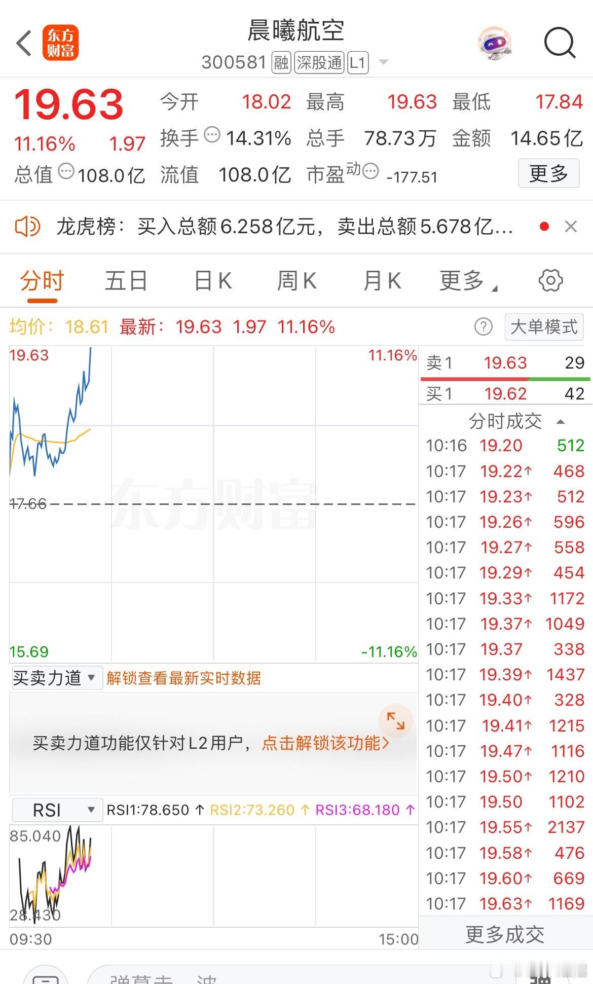 可算等来了，冲完这波出货​​​