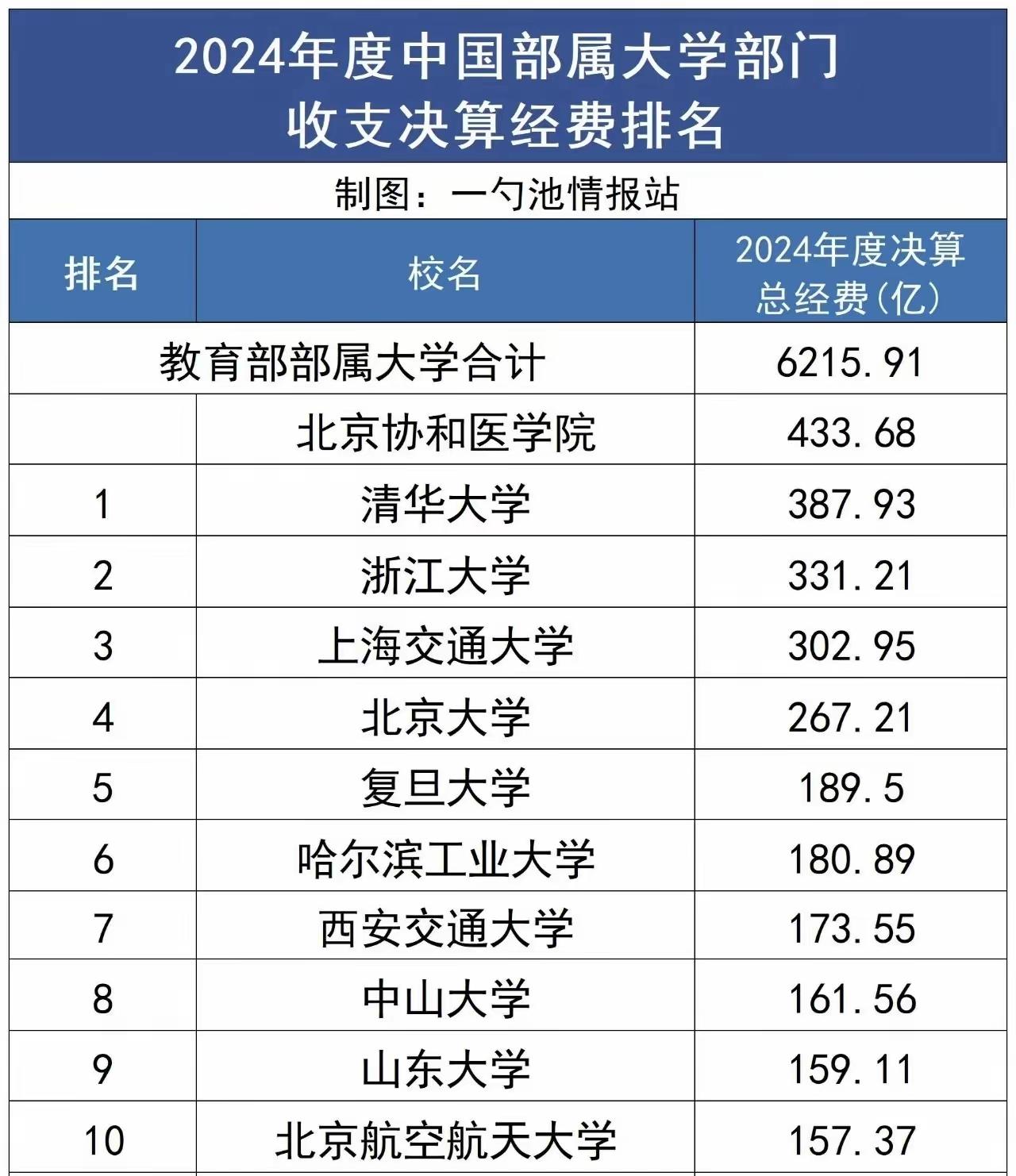 花钱从亚非拉国家招收留学生，目的是提高国际排名。看看这些大学招收的这些留学生本科