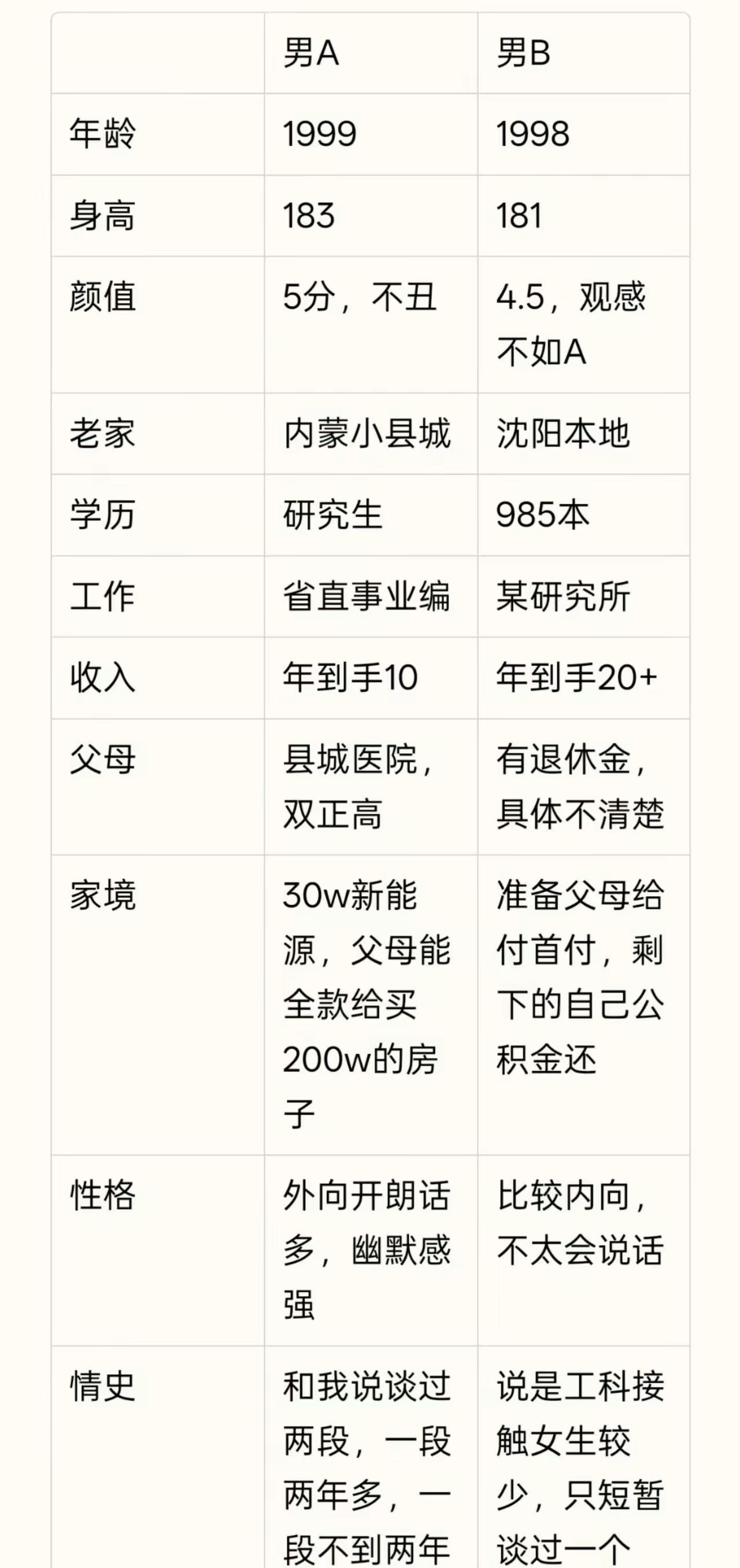 能不能都拿下？如果不能就看谁给彩礼高！