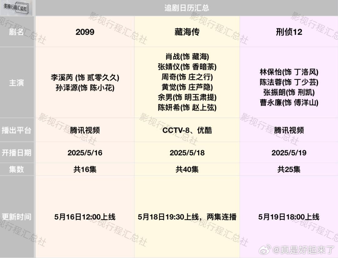 《折腰》宋祖儿、刘宇宁、宣璐、刘端端、刘晓庆、何泓姗《人生若如初见》李现、春夏、