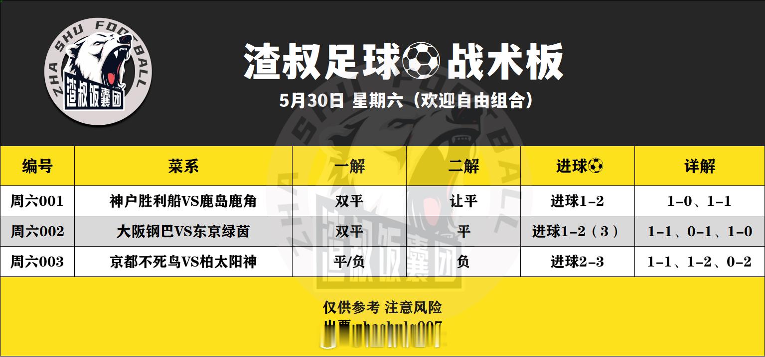 5月30日渣叔足球战术板（早场）（欢迎自由组合）随手点赞，红单不断神户胜利船V