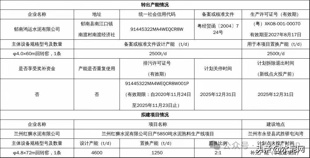 郁南县最大的水泥厂鸿运水泥把产能砍了，置换给兰州的一家水泥厂，转让价格约4000