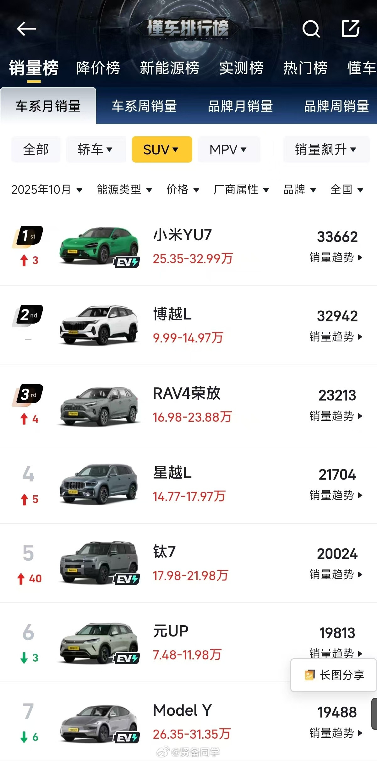 今晚大家都在发这张图，都在说小米YU7各种厉害确实没错，很猛！猛的背后，再想想