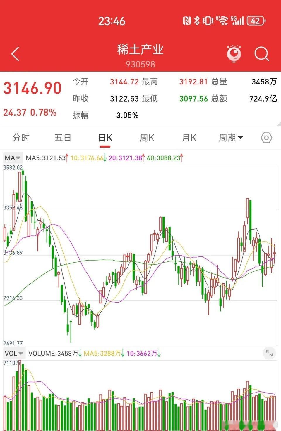 7月5日，明天就要开盘了，哪些板块会大幅上涨。道琼斯指数创新高，纳思达指数处于下