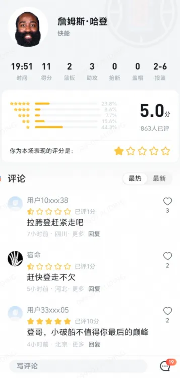 -39的正负值，哈登下一站是不是去雷霆给自己刷状元呢！