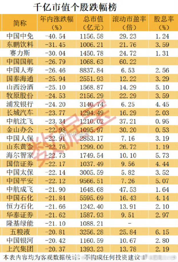 这那有一点牛市的样子