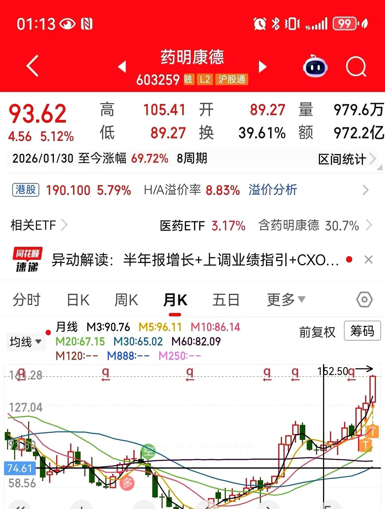 今年这股市行情，真能把人给看笑了。你敢信吗？之前大家挤破头去追的科技股，现在