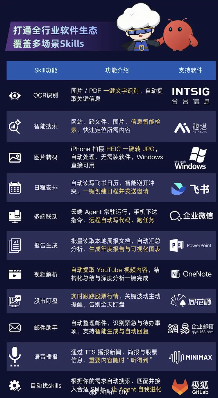 🦞龙虾能干啥我理解的龙虾就是让现在的大模型帮你干活、查资料、写东西、跑命令、读