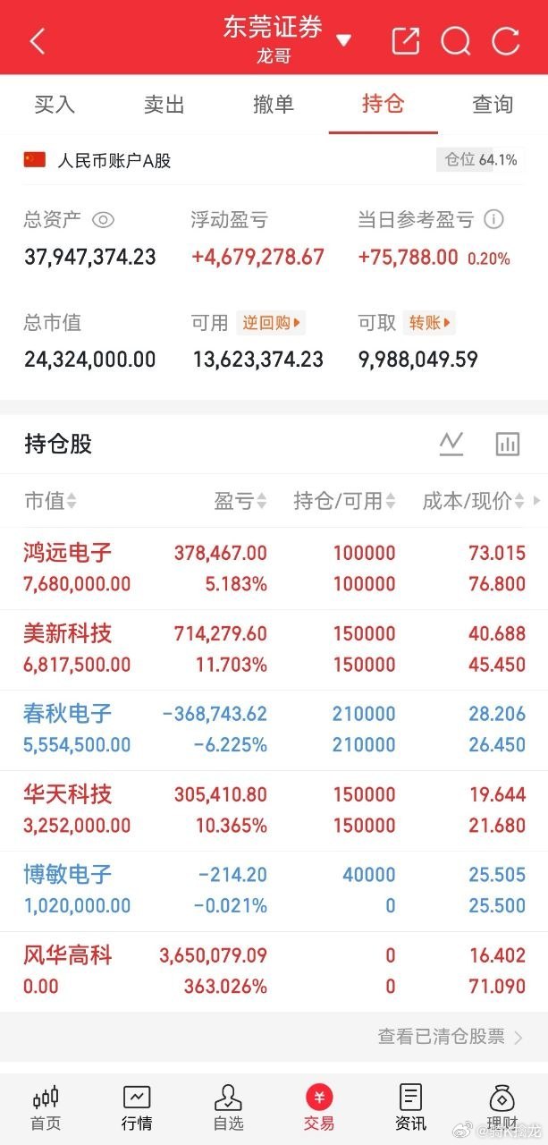 兄弟姐妹们龙哥已上车博敏电子，收到明白回复178！