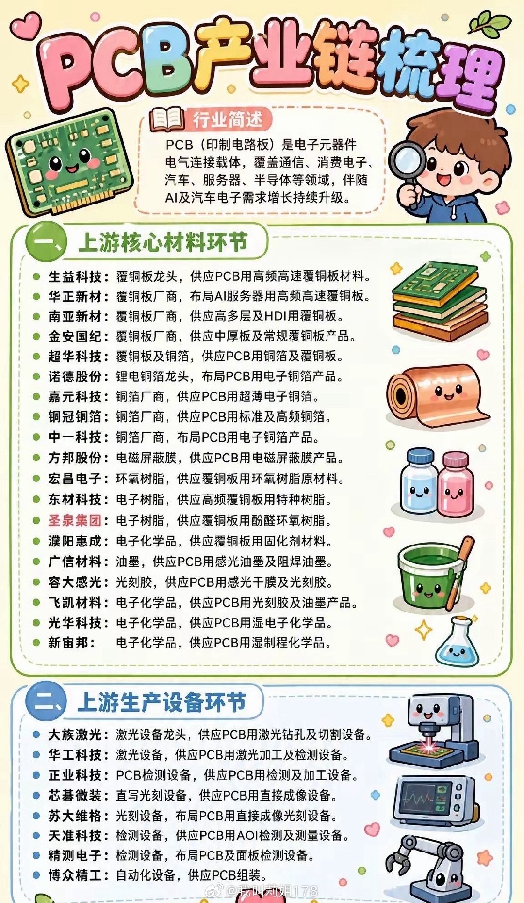 PCB全产业链梳理​