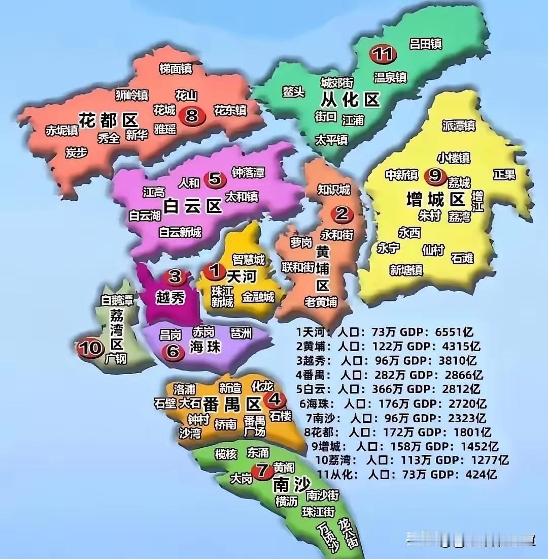 北上广深之中，广州为何回撤最猛，二手房中位数仅150万，可以入手了吗同为一