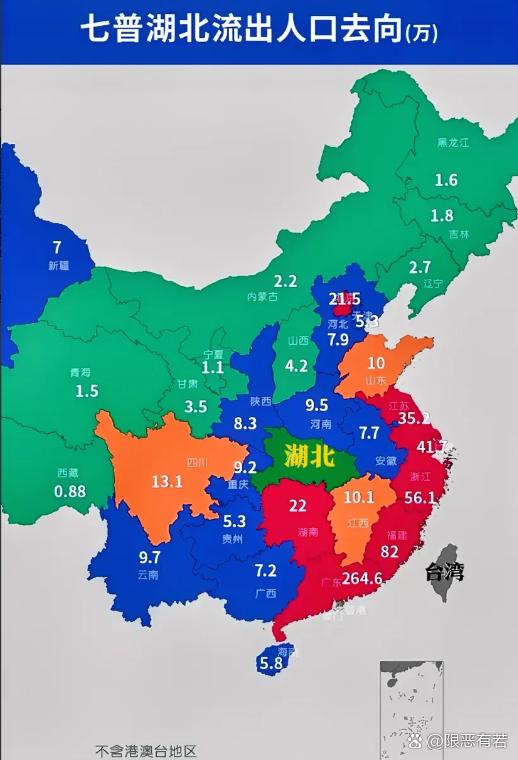 七普湖北省人口流向示意图，湖北也是人口流出大省，湖北省几个人口大市基本上人口外流
