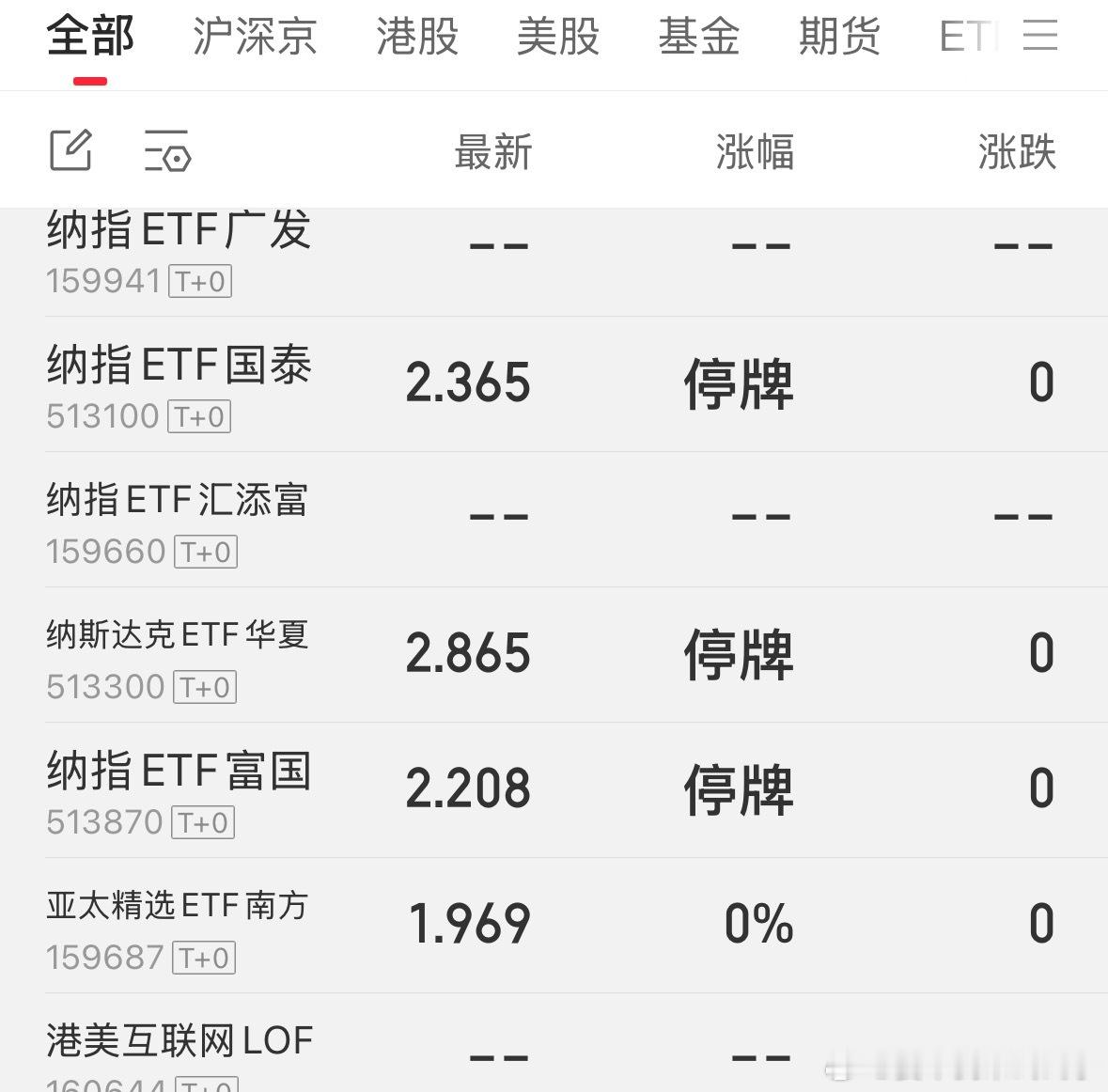 再不买果然真的买不到了