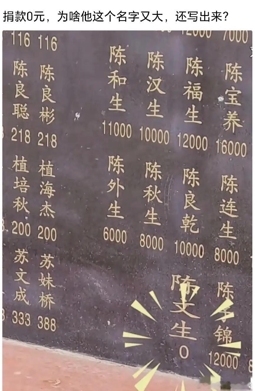 不懂就要问，为何这个人没捐款，名字却是最大的？​​​