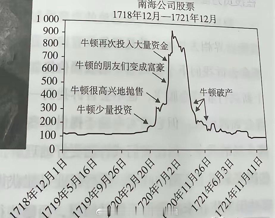 交易没有确定性只有概率。交易的本质不是寻找确定性，而是拥抱概率。市场中没有任何策