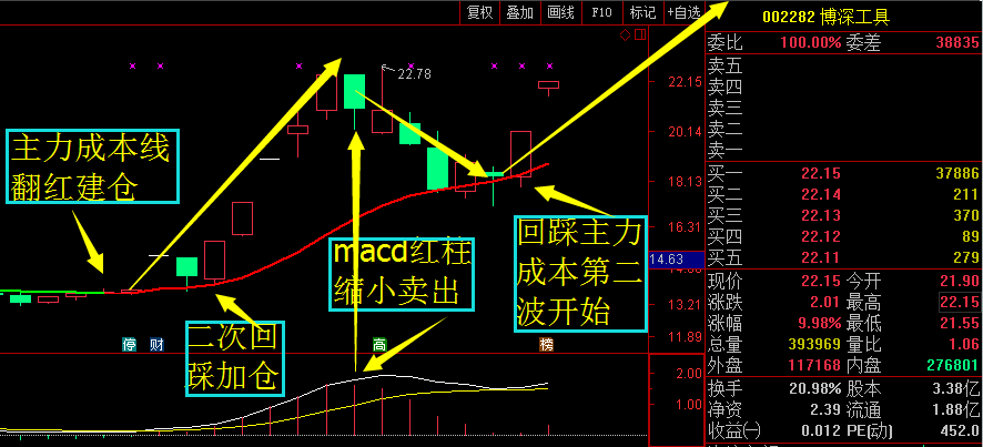 [2282026078]给大家讲解的博深工具,5月份第一波已经成功拿下60%的