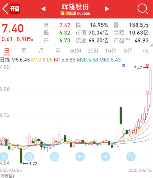 $辉隆股份sz002556$这帮做农药的，还真有点实力。​​​