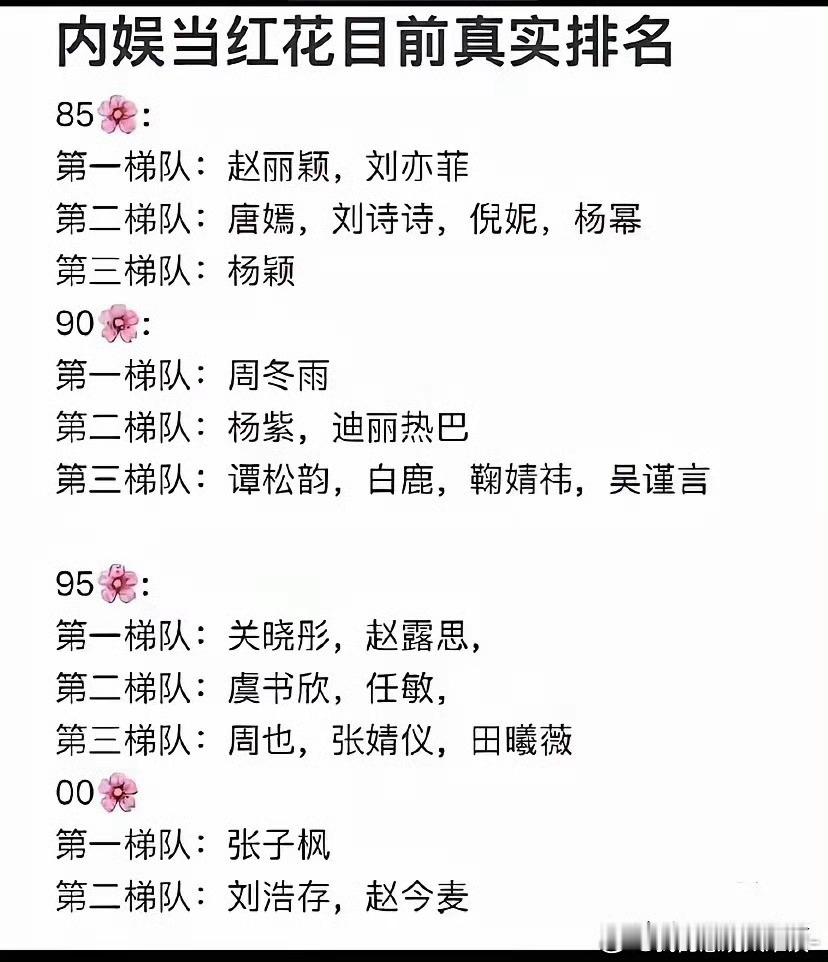 网传这份内娱当红花梯队排名：85花第一梯队：赵丽颖、刘亦菲；第二梯队：唐嫣、刘诗诗、倪妮、杨幂；第三