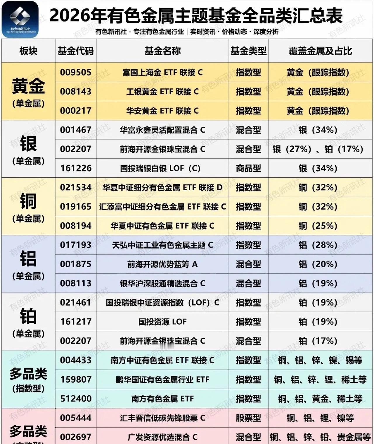 十年一遇！2026有色金属大年已至，这波行情堪比2008！2026年，真正的“硬