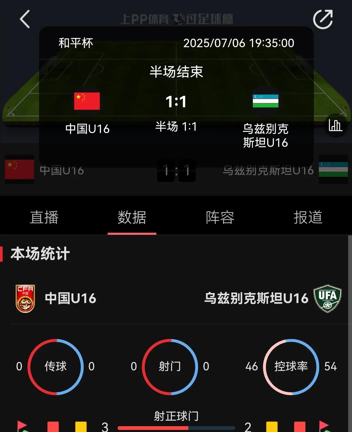 小邝进球了！但是毛病依旧，不会传球！面对3打2，硬生生带成3打5！直接被断球。哎