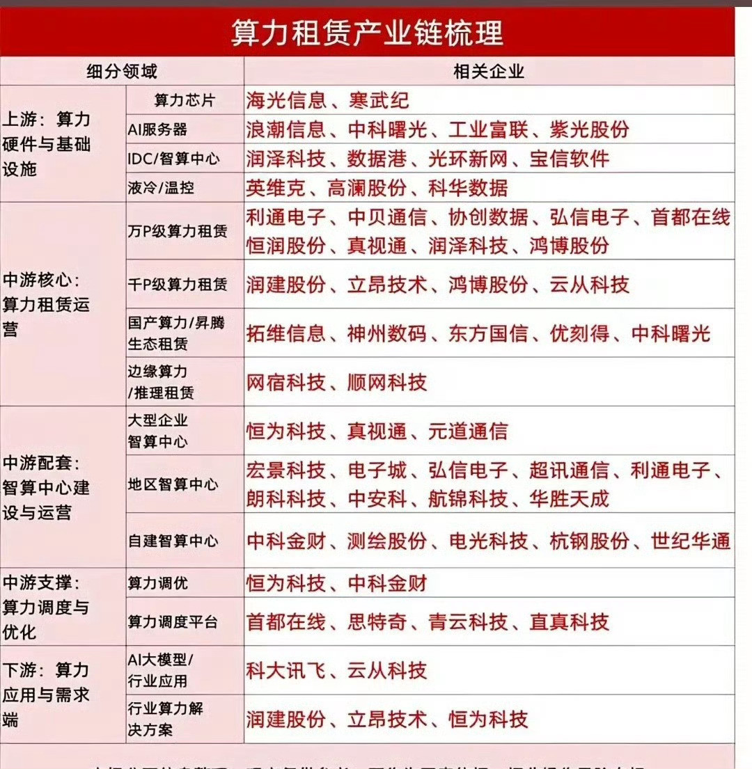 新闻联播点名算力！十万卡国产集群落地，板块迎来催化昨晚新闻联播播报全国一体化算力