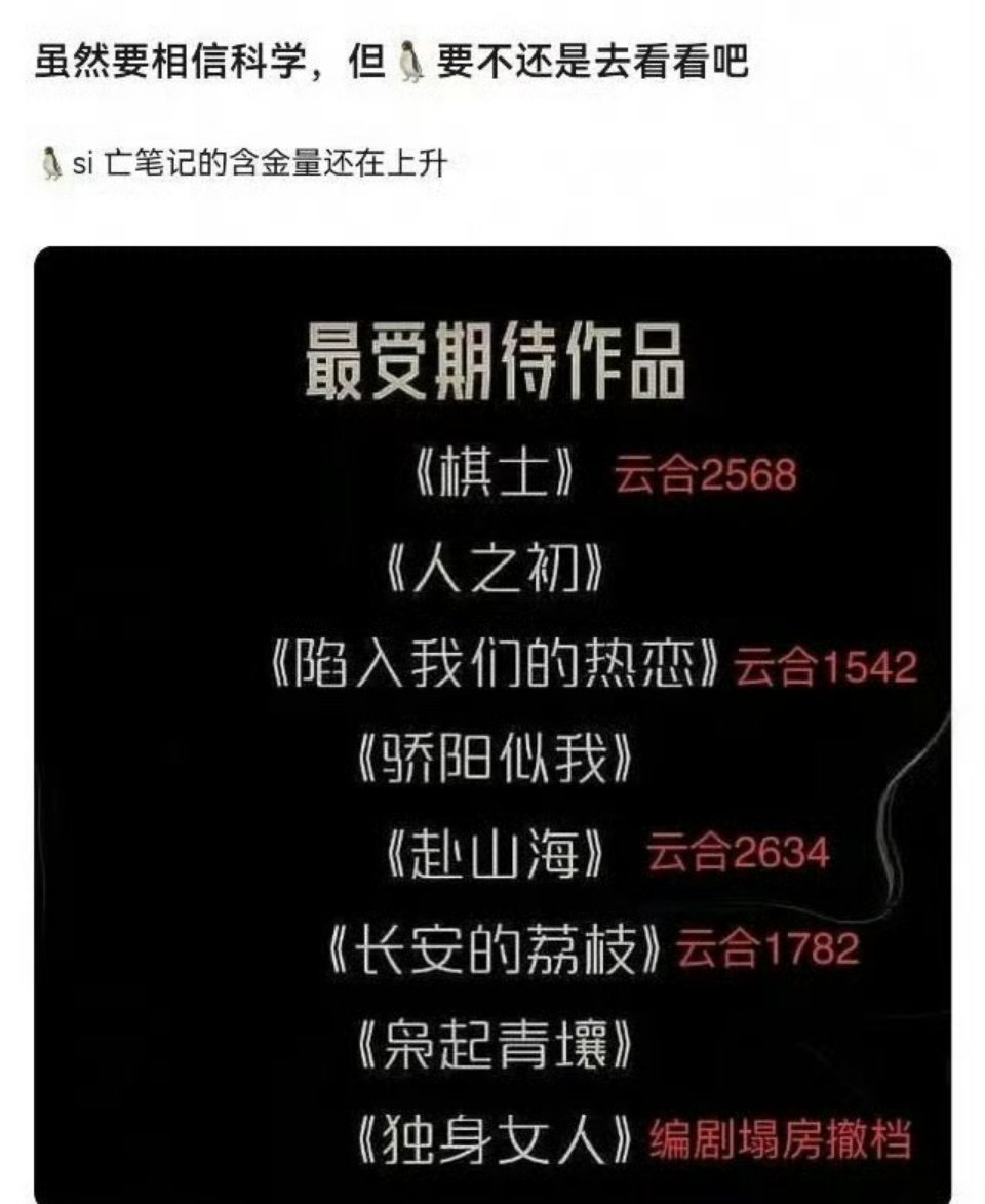 发现《独身女人》也在鹅的期待名单里[捂脸哭]​​​