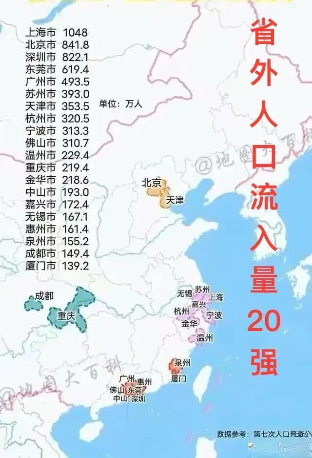 国家第七次人口普查数据表明，成都外来人口仅仅相当于重庆一半多点。你哪来的勇气光天