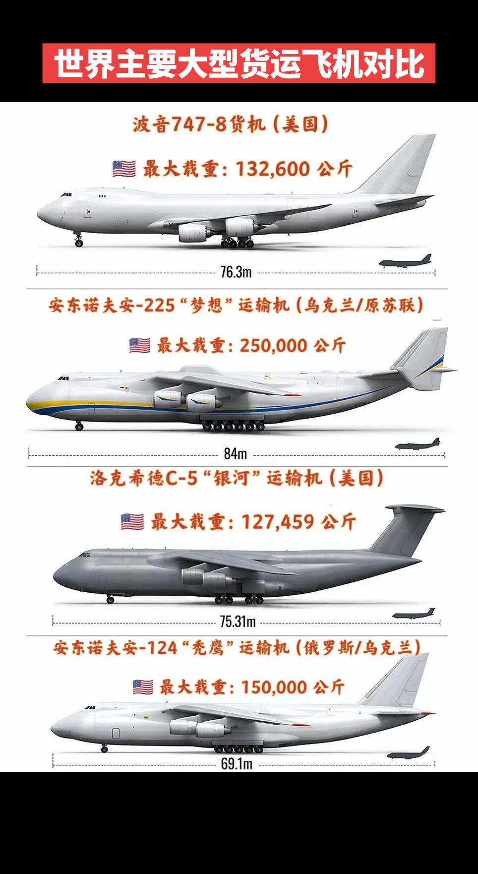 飞机排行榜各机型