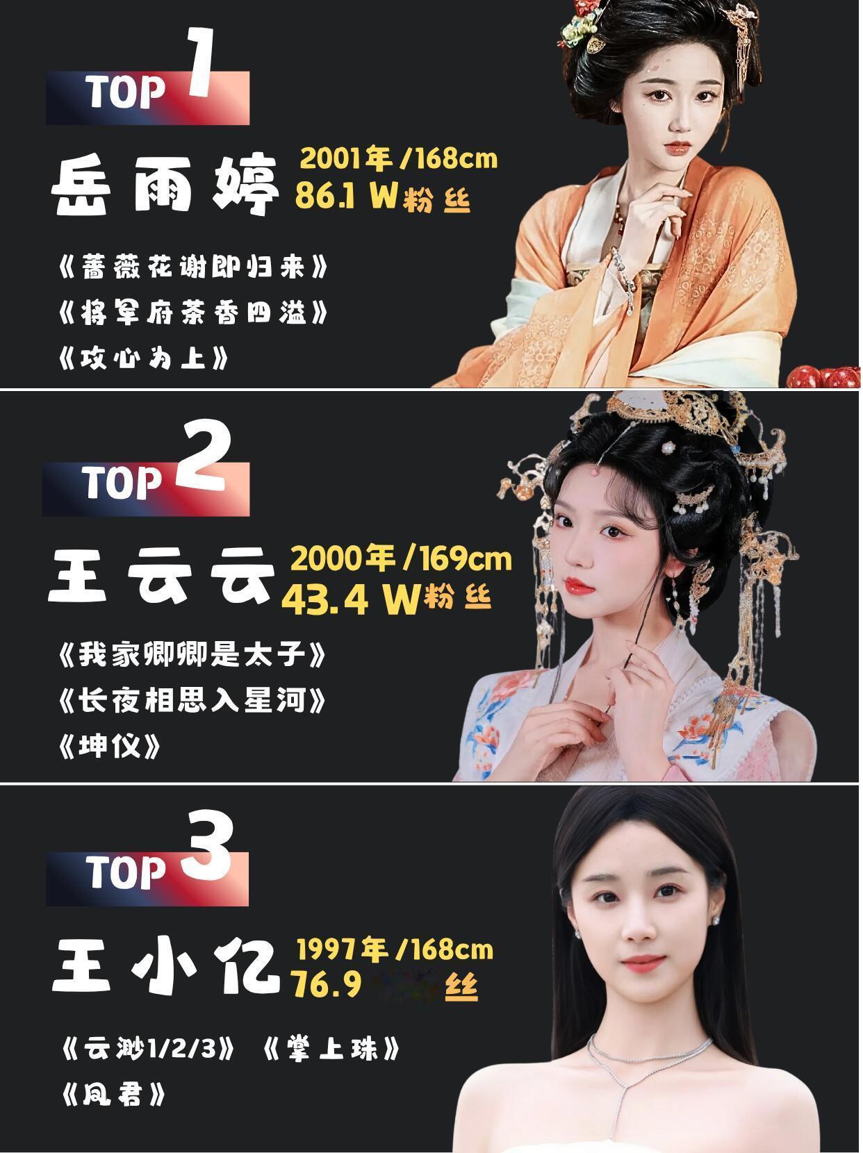 TOP15短剧女神来啦，谁是你的TOPNo.1？（排名不分先后，欢迎补充~）​
