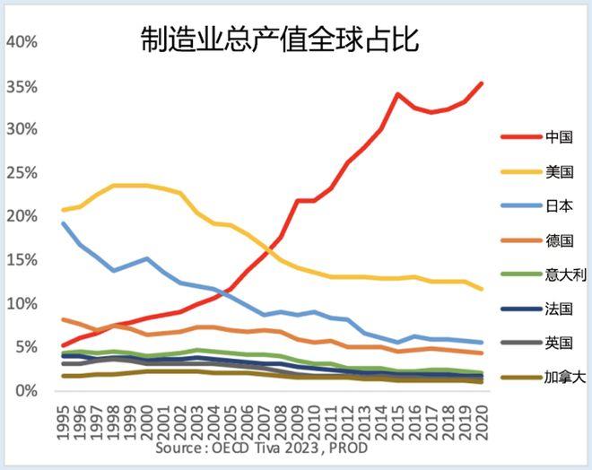 连最反华的德媒都看不下去了：一个旨在囊括全球主要工业国的组织，为何至今将全球最大
