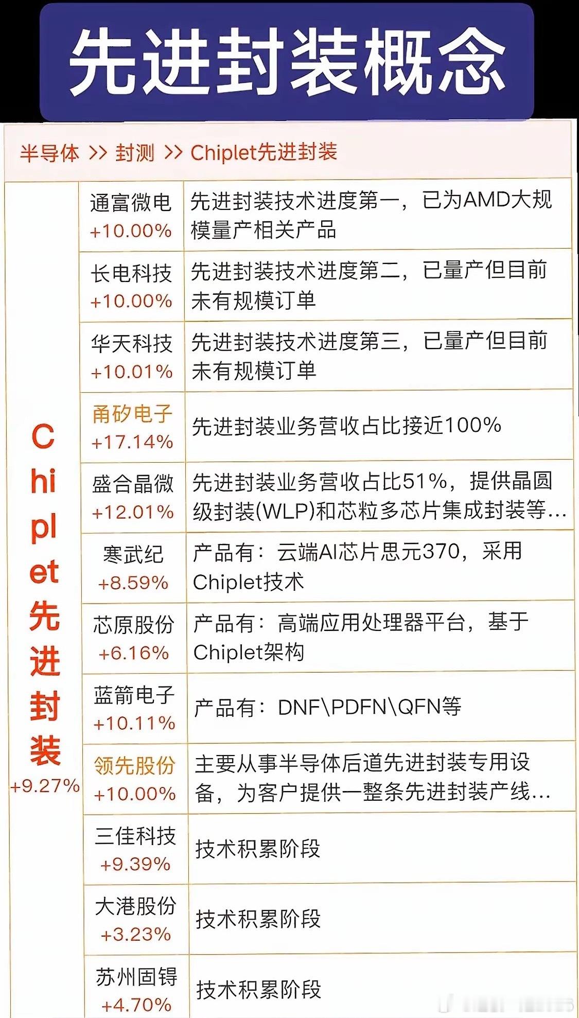 半导体封装概念股分析：领先技术，市场潜力大！半导体封装概念股最近很值得关注，它掌