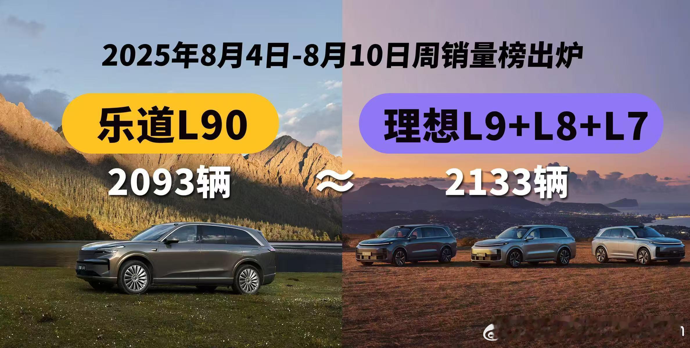 乐道L90有多火爆？上周，乐道L90的交付量接近理想L7+L8+L9之和。[吃惊