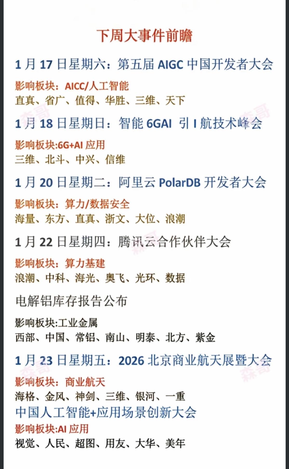 1.18周日：下周财经热点事件前瞻！1.AIGC，人工智能2.6G+AI应