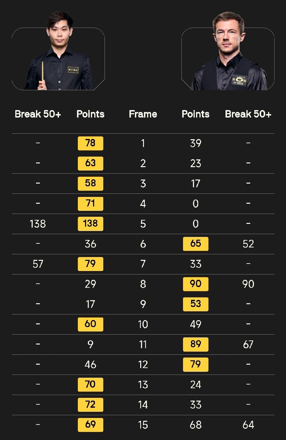 中国军团最大的“黑马”!今晨，贺国强用一场酣畅淋漓的10-5胜利，终结了杰克·