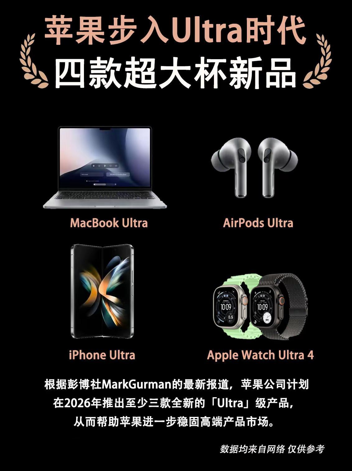苹果四款Ultra新品提前爆料。苹果四款Ultra新品提前爆料，看完你心动了吗？