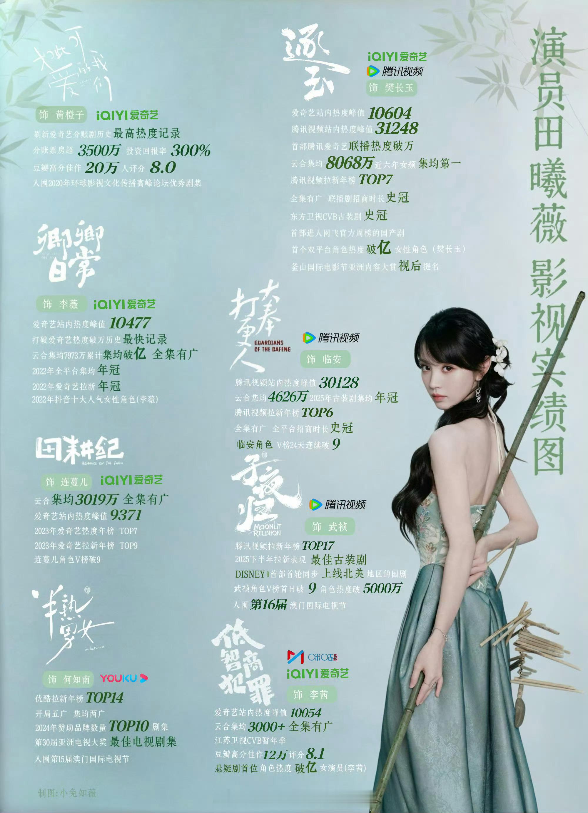 鞠婧祎和田曦薇实绩图含金量极致反差
